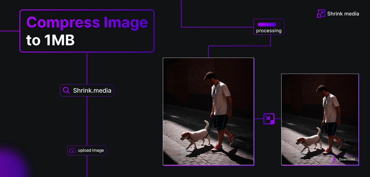 Compress Image to 1MB Best Image Compressor Online Steps